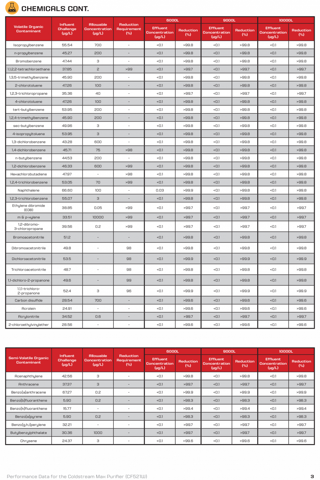 Coldstream® Max. Model S10CSMax Ceramic Cartridge Water Filter