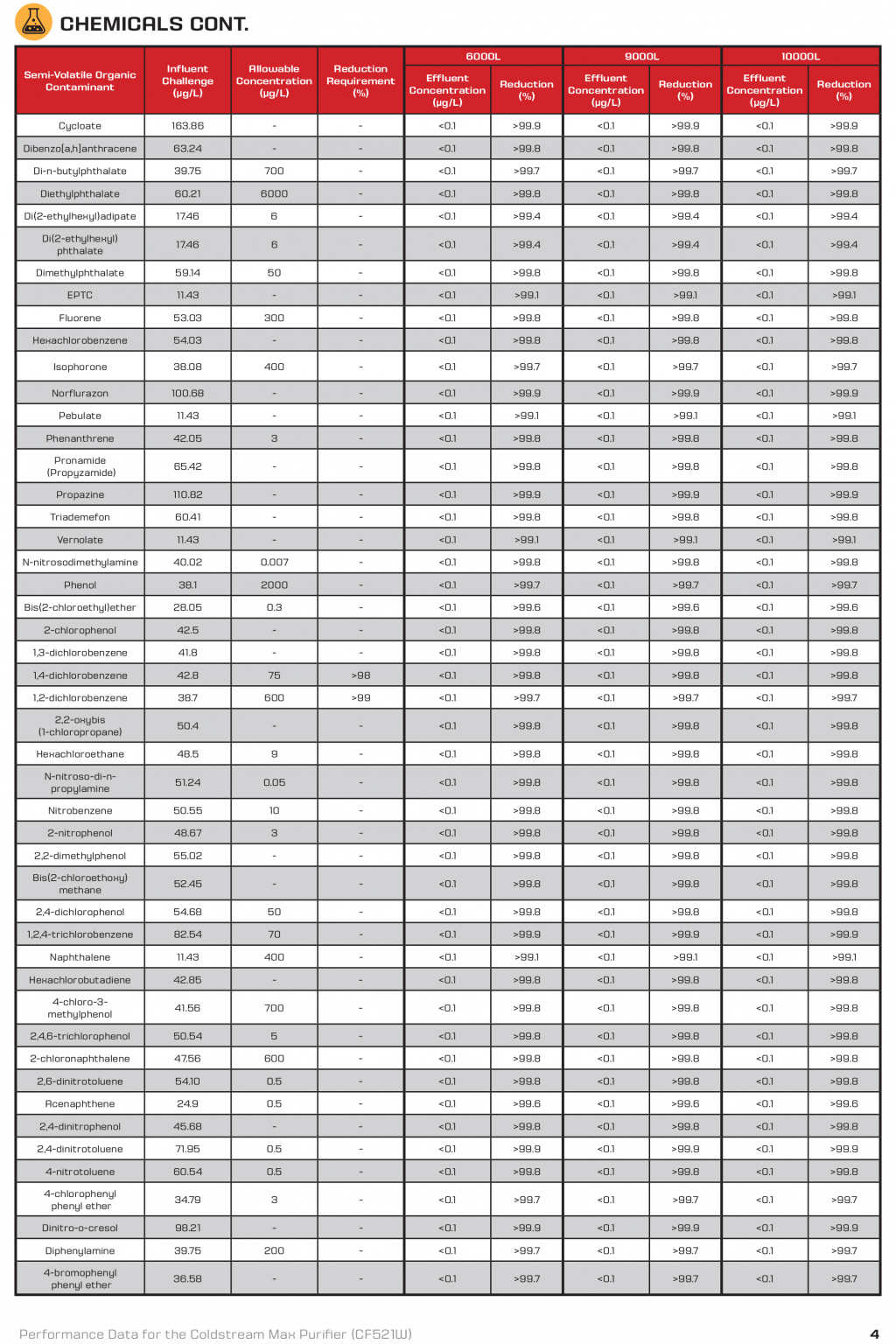 Coldstream® Max. Model S10CSMax Ceramic Cartridge Water Filter
