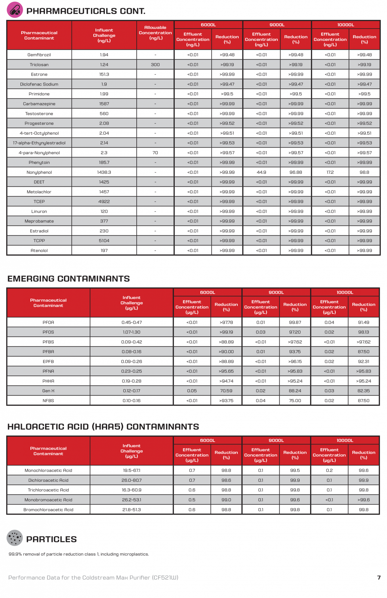 Coldstream® Max. Model S10CSMax Ceramic Cartridge Water Filter